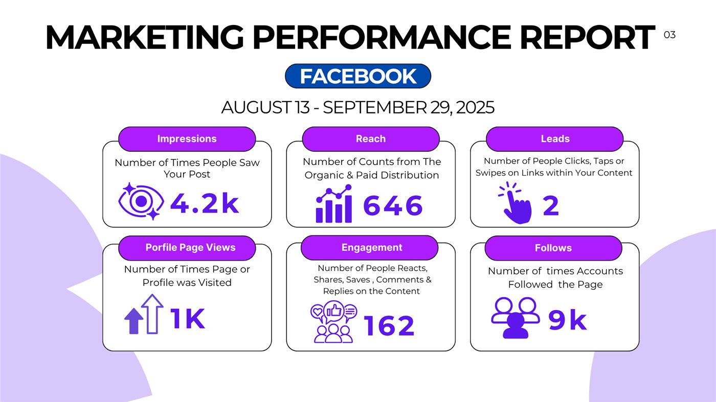Journey's Home Care analytics